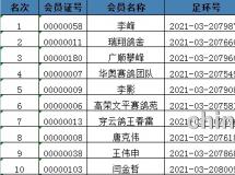 保定环众赛鸽俱乐部第四关前院内外前十验鸽照片